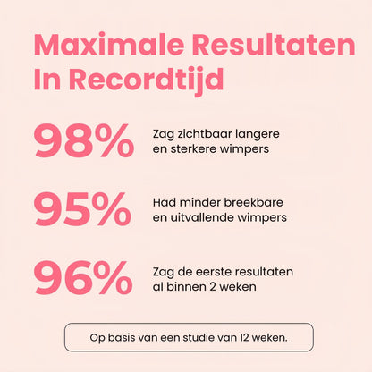 Nilaire serum – resultaten
